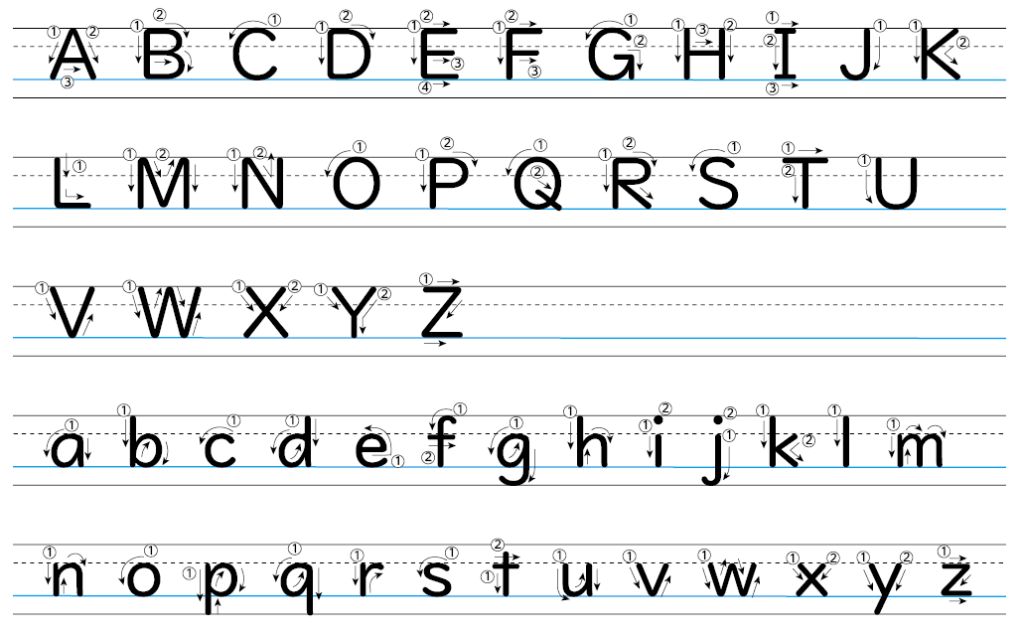 小学3年生でローマ字のテストって おすすめの学習法